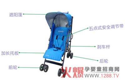 �P������݆����܇�a(ch��n)Ʒ��B