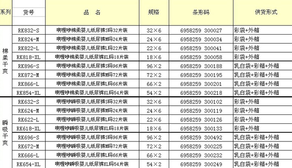 ROE�냺����ѝϵ�Юa(ch��n)Ʒ��B