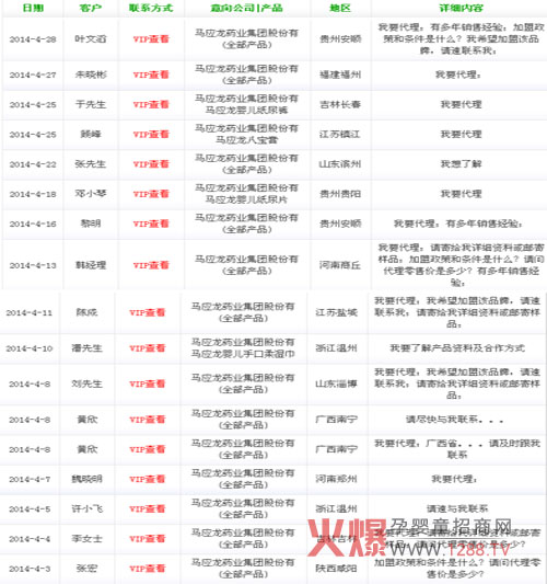 �R��(y��ng)�����׃���Ʒ��𱬾W(w��ng)4�����̄�(chu��ng)�ѿ�(j��)