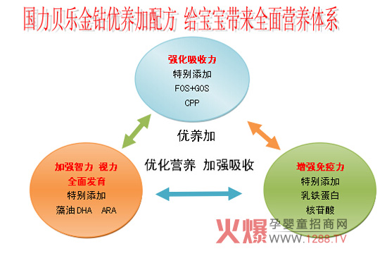 ���ϡ���(gu��)��ؐ��(l��)����(y��u)�B(y��ng)�ӽ��@���׃��䷽���̷�