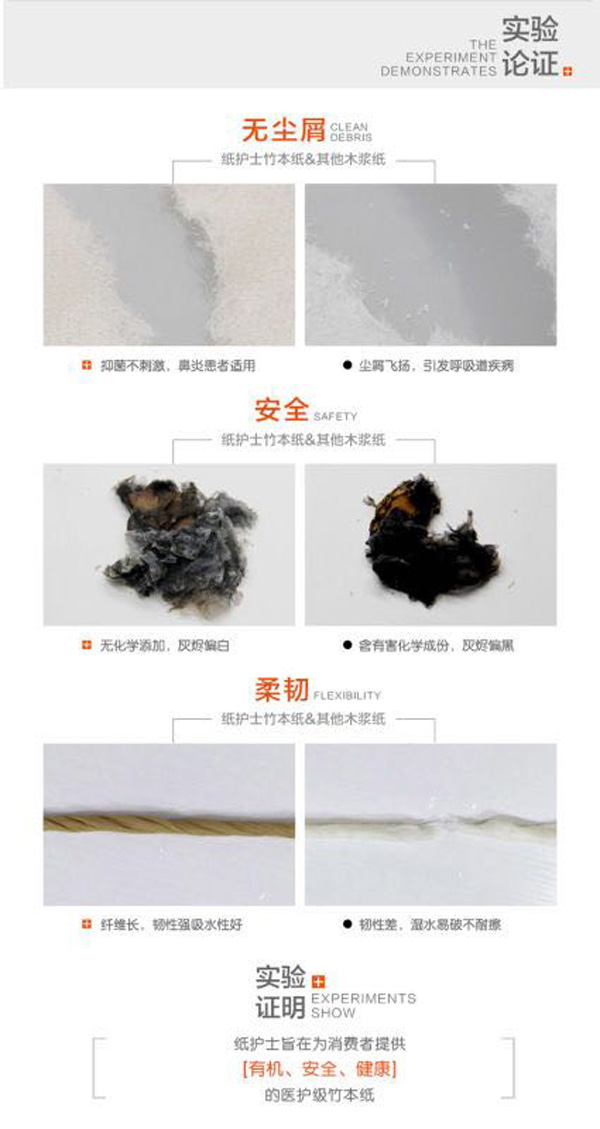 巧思醫(yī)護(hù)級(jí)竹本紙