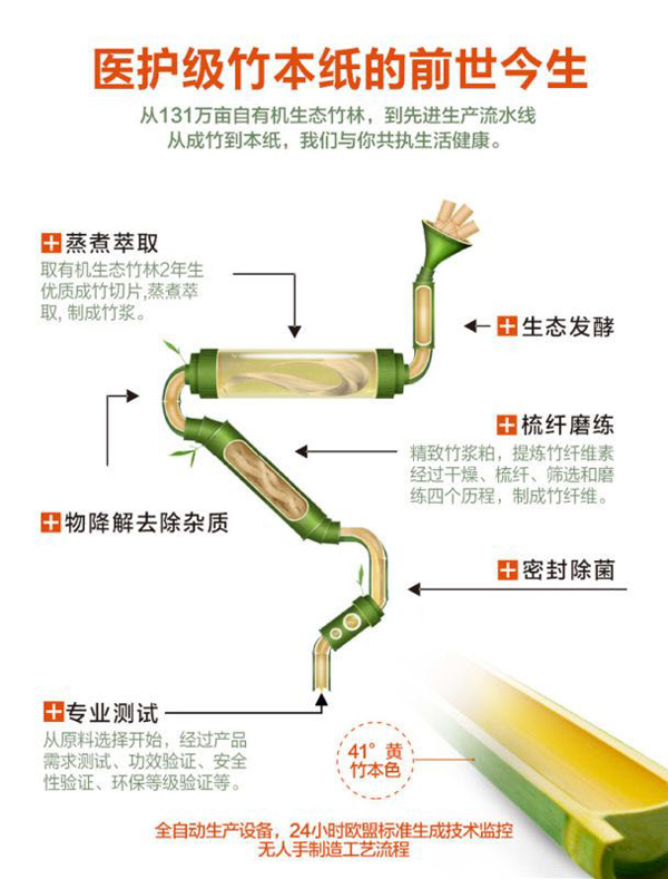 巧思 醫(yī)護(hù)級竹本紙