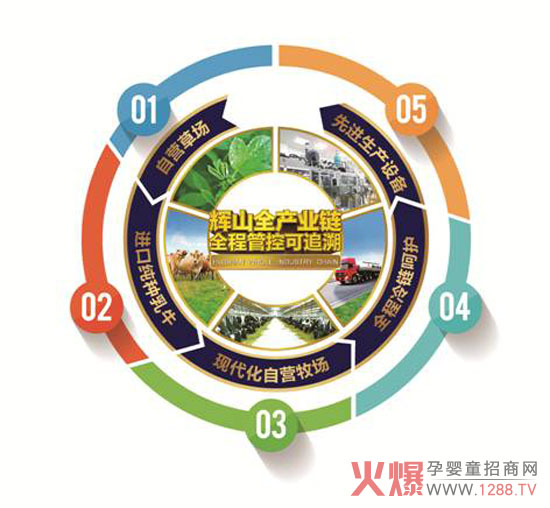 �xɽ��I(y��)�����d������I(y��)Ʒ�|(zh��)���Դ�^ץ��