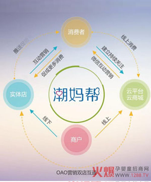 �������������� OAOܛ��ʹ���M(f��i)����