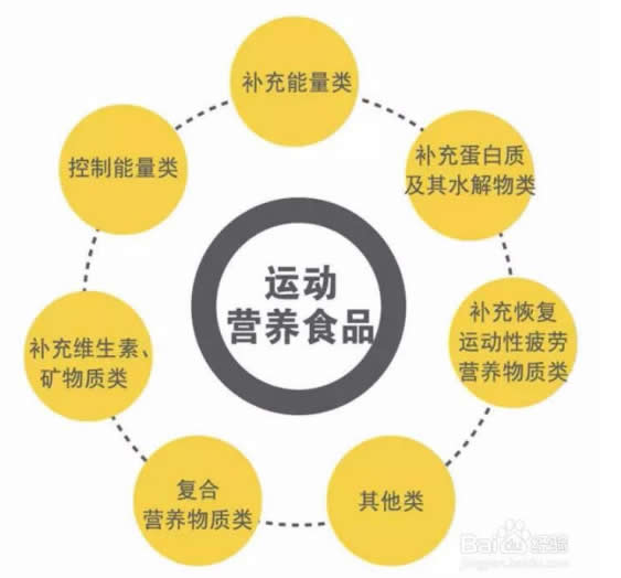 運動營養(yǎng).jpg 運動營養(yǎng).jpg