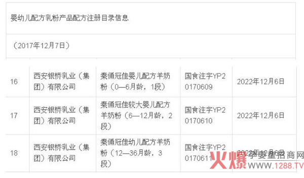 ����ף�R��ٸ�ڼ����̷����ͨ�^(gu��)��(gu��)���䷽ע��(c��)��