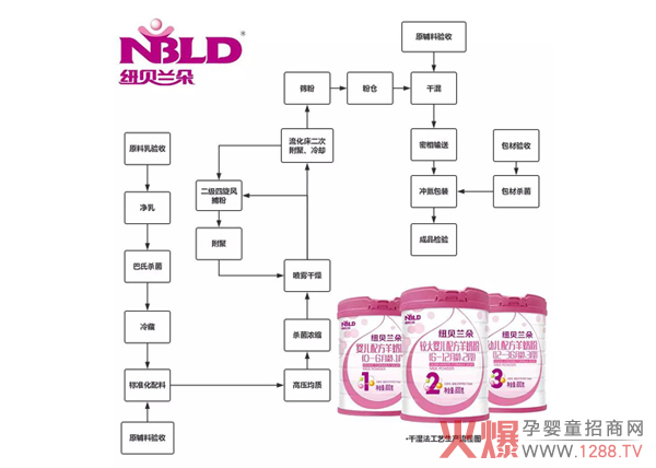 ��ʳ�䷽|�P(gu��n)�ڼ~ؐ�m�����̷����a(ch��n)����Щ����