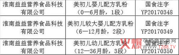 �L(f��ng)��60��һ�޺��̷����������䷽�̷��؛ȫ�����г��У����»𱬟��N��2018�ӿ�Ʒ�ƽ��O(sh��)��