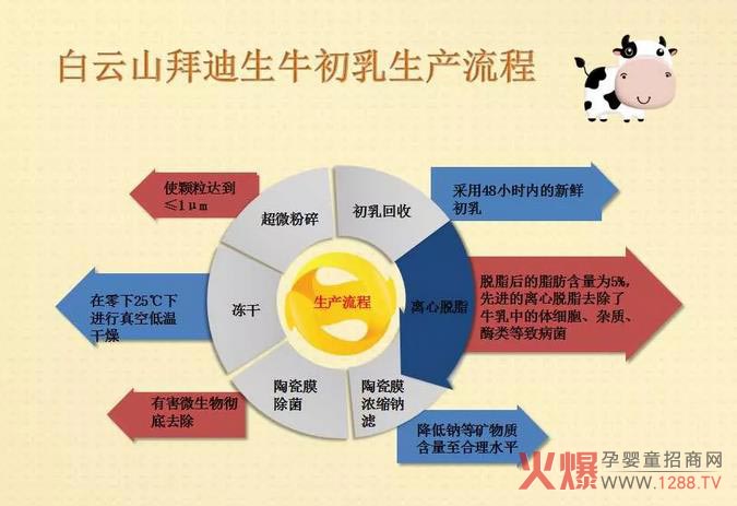 ����ɽ�ݵ�����P(gu��n)��ţ������������֪�����Ĵ����F����