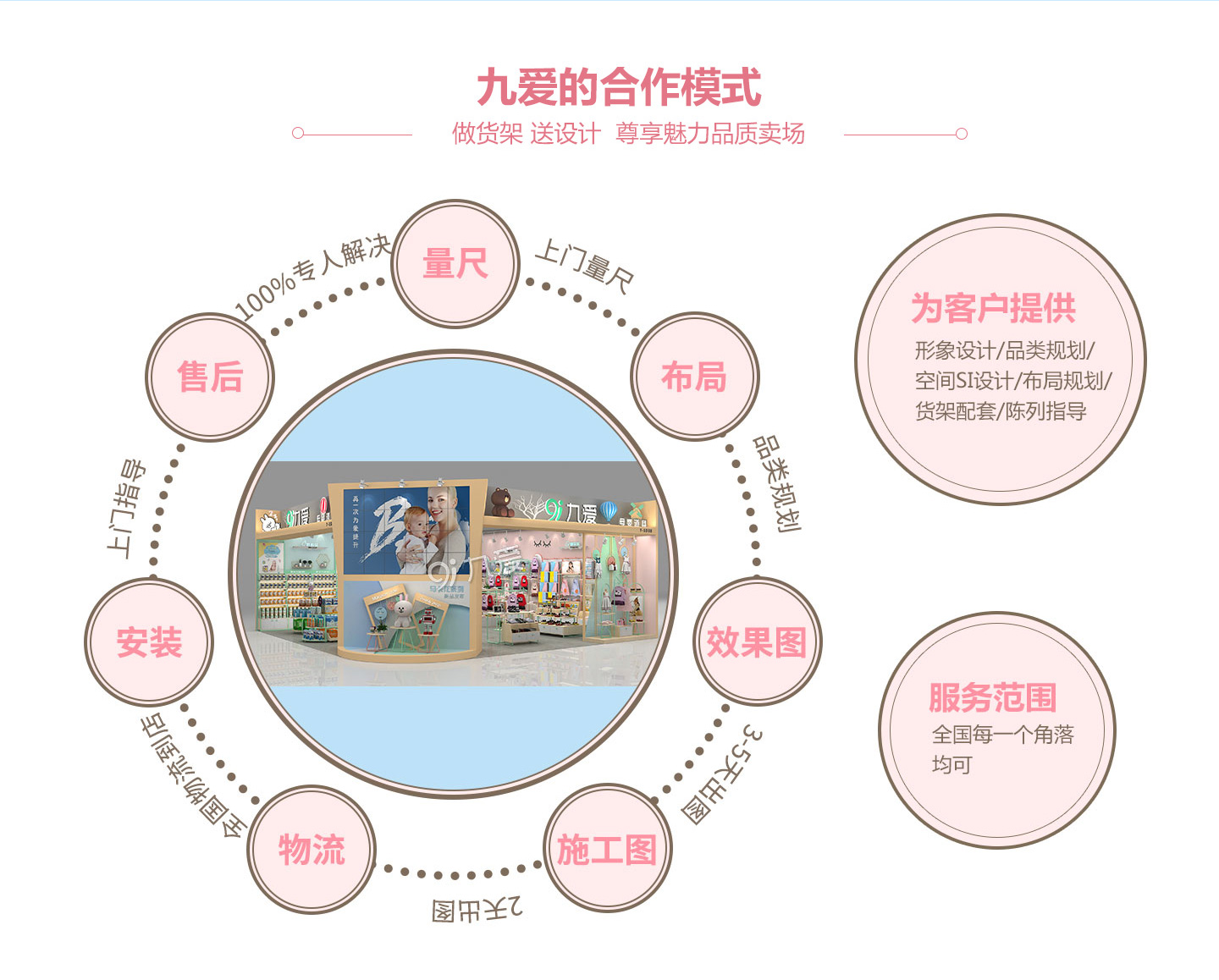  �Ő�(��i)����ģʽ