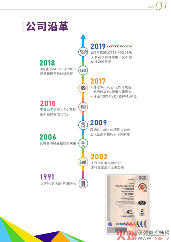 ���c(di��n)�����������L(f��ng)���ˣ������̷��x����