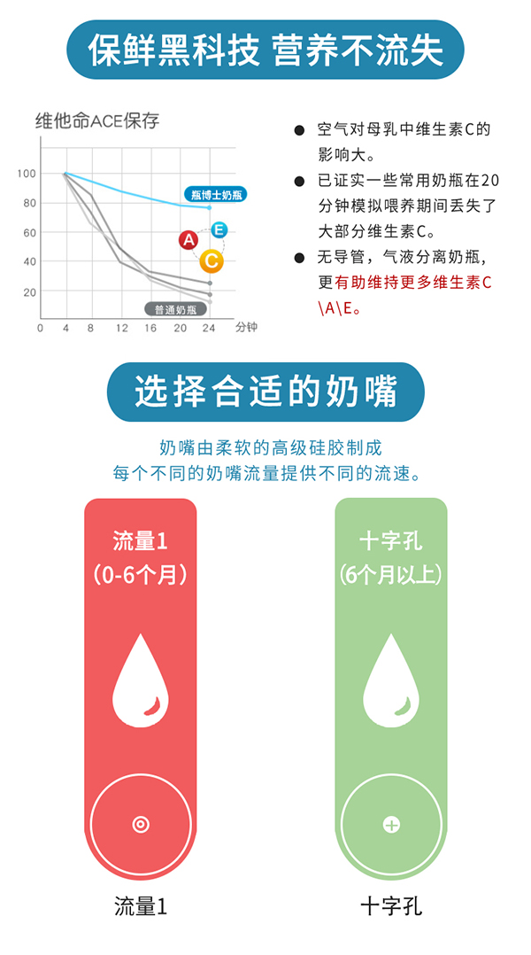 瓶博士無導(dǎo)管PP寬口奶瓶270ml 藍(lán)色 (5).jpg