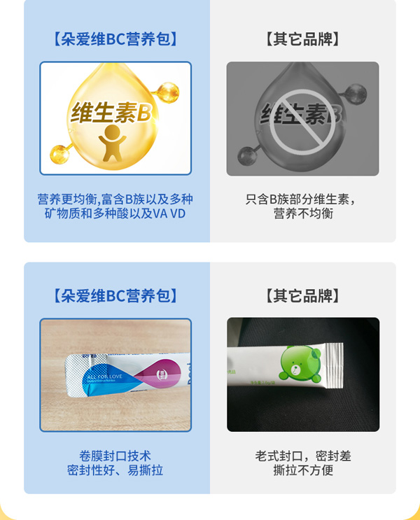 朵愛維生素B+維生素C輔食營(yíng)養(yǎng)補(bǔ)充品詳情圖_07.jpg