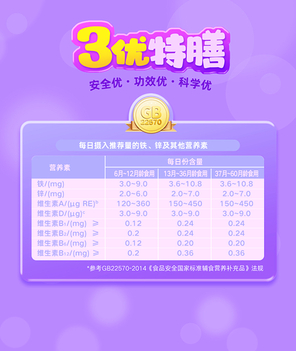 養(yǎng)貝舒鋅復合維生素撒劑_08.png