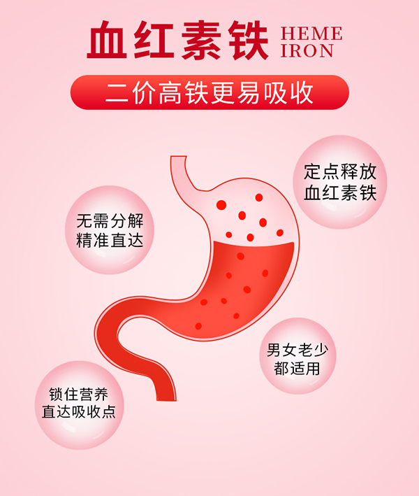 必慧龍酵母血紅素鐵凝膠糖果-詳情頁(yè)_04