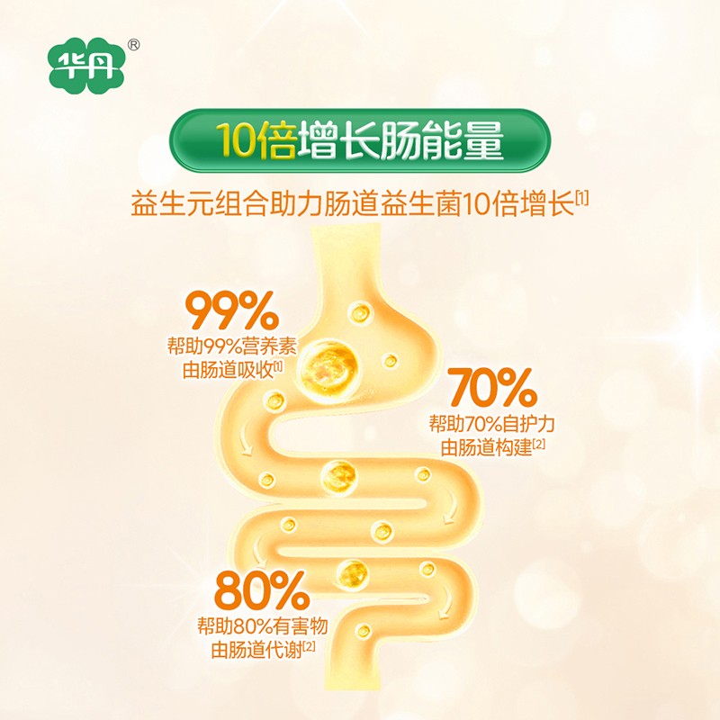   �A��������׃��䷽�̷ۣ�12-36���g��3�Σ�04