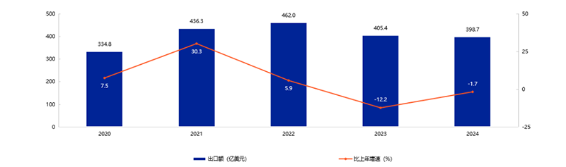 �ذ�����2025���Ї���ߺ͋�ͯ��Ʒ�ИI(y��)�l(f��)չ��Ƥ�����l(f��)��