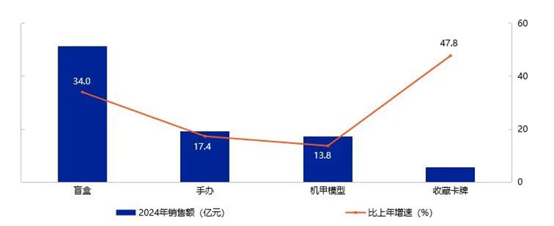 《2025年中國玩具和嬰童用品行業(yè)發(fā)展白皮書》發(fā)布11.jpg 《2025年中國玩具和嬰童用品行業(yè)發(fā)展白皮書》發(fā)布11.jpg