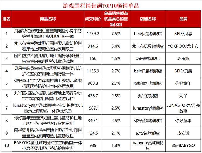 ��������Ʒ��N TOP���r���t���l�{��������(w��n)��ͯ���M