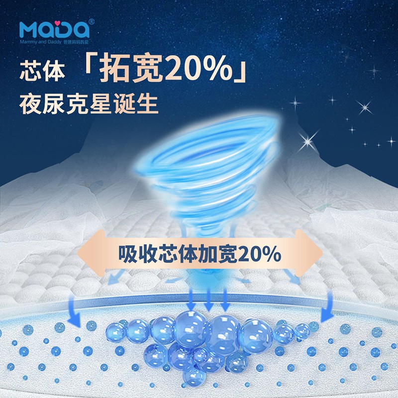   MaDaо��ϵ�����N�͋냺����ѝ