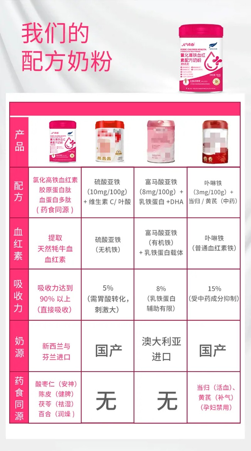  Ԫ�����E�Ȼ����FѪ�t���䷽�̷�02