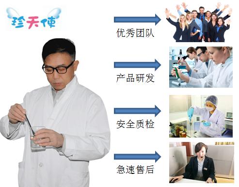 ��������ʹ�D����Ʒ���޹�˾